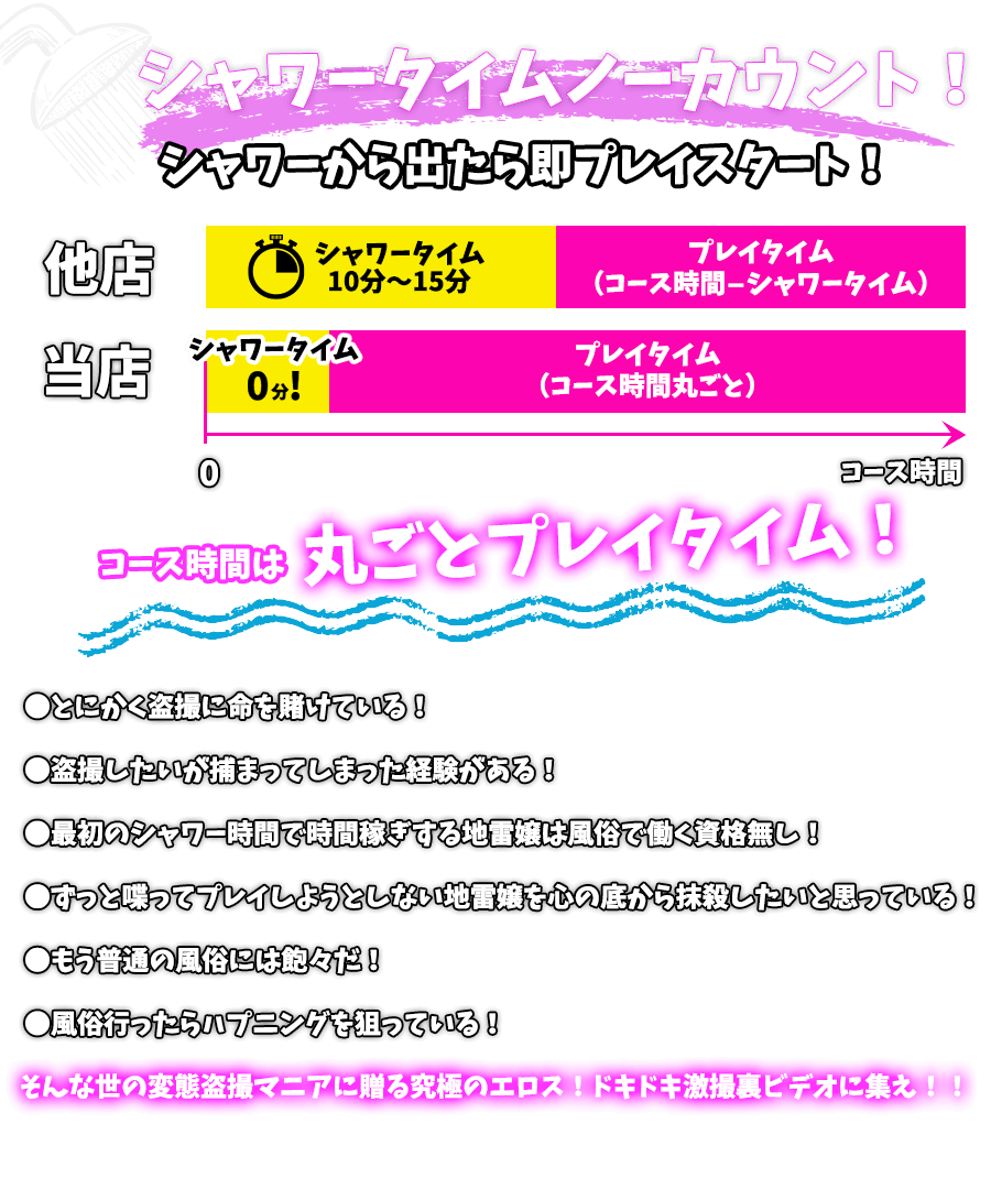 シャワータイム丸ごとプレイ